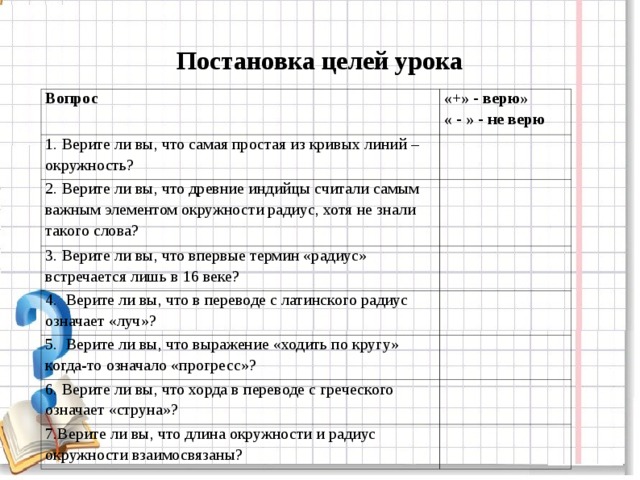 Постановка целей урока Вопрос «+» - верю» « - » - не верю 1. Верите ли вы, что самая простая из кривых линий – окружность?   2. Верите ли вы, что древние индийцы считали самым важным элементом окружности радиус, хотя не знали такого слова?   3. Верите ли вы, что впервые термин «радиус» встречается лишь в 16 веке? 4. Верите ли вы, что в переводе с латинского радиус означает «луч»?     5. Верите ли вы, что выражение «ходить по кругу» когда-то означало «прогресс»?   6. Верите ли вы, что хорда в переводе с греческого означает «струна»?   7.Верите ли вы, что длина окружности и радиус окружности взаимосвязаны?  