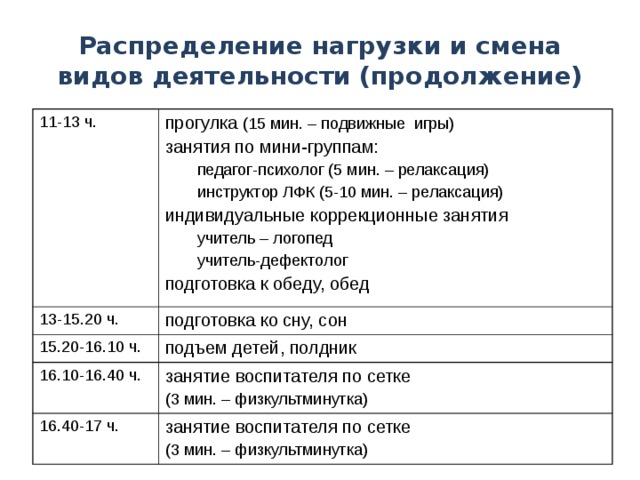 Распределение нагрузки и смена видов деятельности (продолжение) 11-13 ч. прогулка (15 мин. – подвижные игры) занятия по мини-группам: 13-15.20 ч. педагог-психолог (5 мин. – релаксация) инструктор ЛФК (5-10 мин. – релаксация) педагог-психолог (5 мин. – релаксация) инструктор ЛФК (5-10 мин. – релаксация) подготовка ко сну, сон 15.20-16.10 ч. индивидуальные коррекционные занятия подъем детей, полдник 16.10-16.40 ч. учитель – логопед учитель-дефектолог учитель – логопед учитель-дефектолог занятие воспитателя по сетке  (3 мин. – физкультминутка) 16.40-17 ч. подготовка к обеду, обед занятие воспитателя по сетке  (3 мин. – физкультминутка)