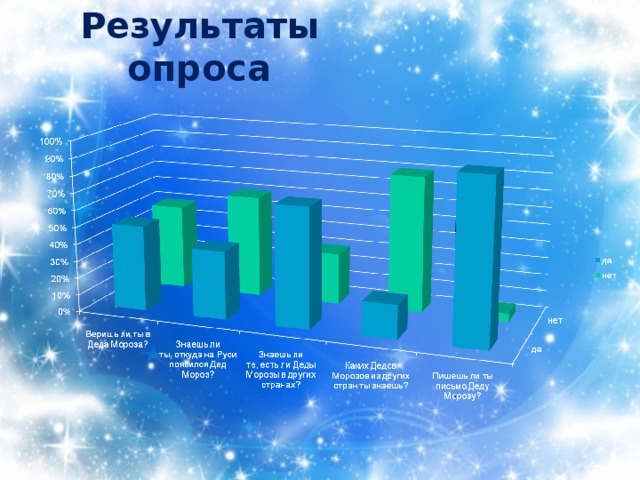 Результаты опроса