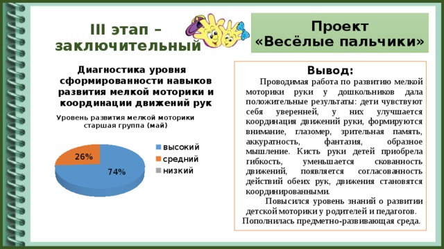 III этап –  заключительный Проект  «Весёлые пальчики» Вывод:  Проводимая работа по развитию мелкой моторики руки у дошкольников дала положительные результаты: дети чувствуют себя уверенней, у них улучшается координация движений руки, формируются внимание, глазомер, зрительная память, аккуратность, фантазия, образное мышление. Кисть руки детей приобрела гибкость, уменьшается скованность движений, появляется согласованность действий обеих рук, движения становятся координированными.  Повысился уровень знаний о развитии детской моторики у родителей и педагогов.  Пополнилась предметно-развивающая среда. Диагностика уровня сформированности навыков развития мелкой моторики и координации движений рук