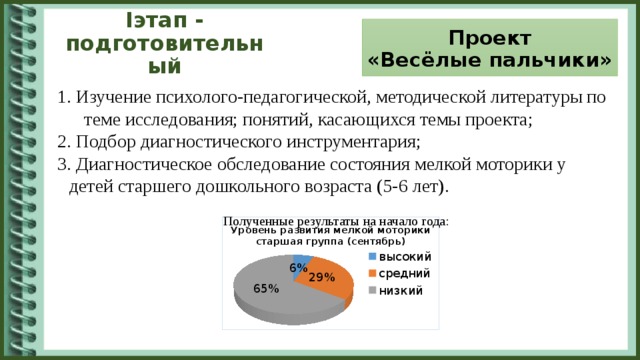 Проект  «Весёлые пальчики» Iэтап - подготовительный 1. Изучение психолого-педагогической, методической литературы по теме исследования; понятий, касающихся темы проекта; 2. Подбор диагностического инструментария; 3. Диагностическое обследование состояния мелкой моторики у детей старшего дошкольного возраста (5-6 лет).  Полученные результаты на начало года: