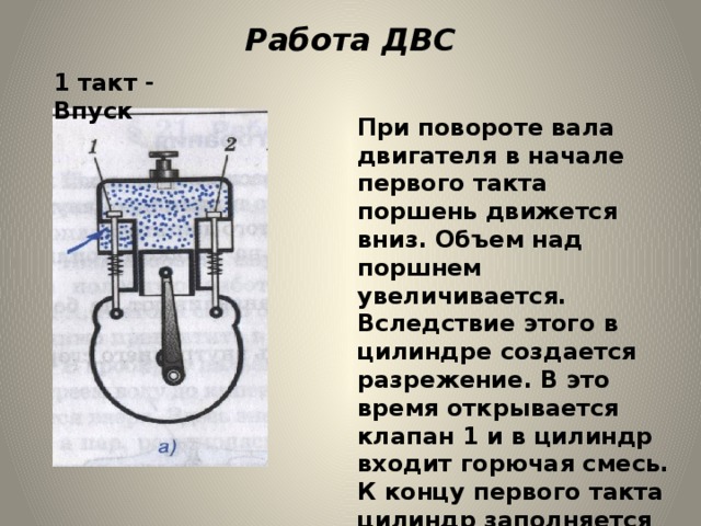 Индивидуальный проект по физике на тему двигатель внутреннего сгорания