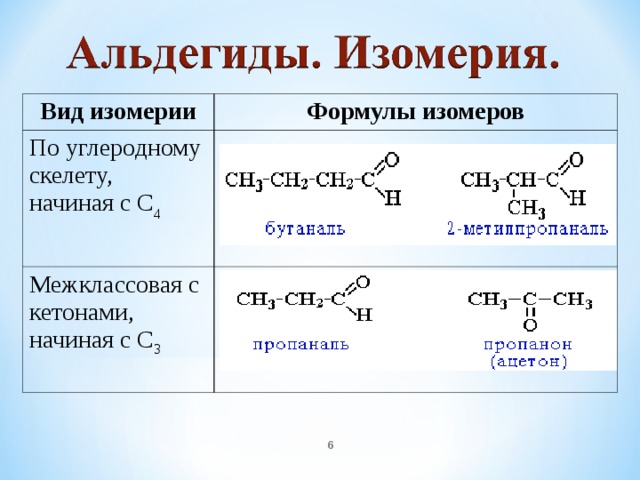 Вид изомерии Формулы изомеров По углеродному скелету, начиная с С 4 Межклассовая с кетонами, начиная с С 3   