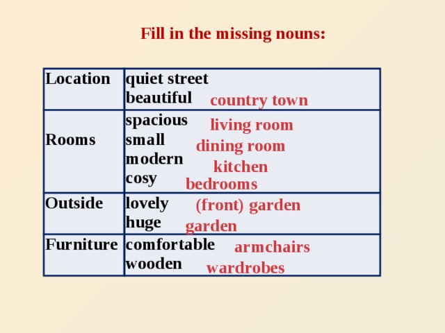 Fill in the missing nouns: Location quiet street   Outside Rooms spacious beautiful lovely Furniture small huge modern comfortable cosy wooden country town living room dining room kitchen bedrooms (front) garden garden armchairs  wardrobes
