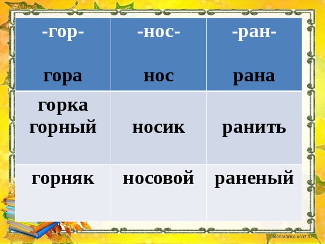 -гор-  горка -нос-  -ран- гора горный  горняк нос   носик  носовой рана ранить раненый