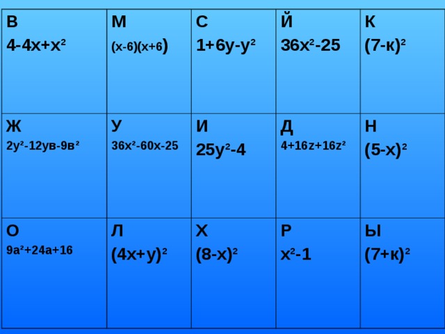 В 4-4х+х ² М (х-6)(х+6 ) Ж 2у ² -12ув-9в ² У 36х ² -60х-25 С 1+6у-у ²  О 9а ² +24а+16 Й 36х ² -25 И 25у ² -4 Л (4х+у) ² К (7-к) ² Д 4+16 z+ 16 z ² Х (8-х) ² Н (5-х) ² Р х ² -1 Ы (7+к) ²