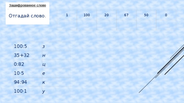 Зашифрованное слово  Отгадай слово .     1 100 20 67 50 0 100:5 35+32 з н 0:82 ц 10⋅5 е 94:94 к 100⋅1 у