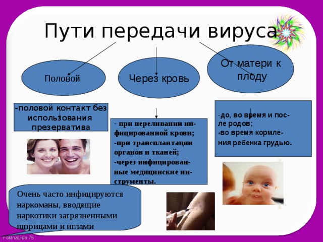 Пути передачи вируса От матери к  плоду Через кровь Половой - до, во время и пос- ле родов; -во время кормле- ния ребенка грудью . -половой контакт без использования презерватива - при переливании ин- фицированной крови; -при трансплантации органов и тканей; -через инфицирован- ные медицинские ин- струменты. Очень часто инфицируются наркоманы, вводящие наркотики загрязненными шприцами и иглами