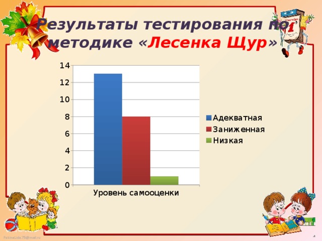 Методика лесенка. Лесенка результатов. Методика «лесенка» (по в.г. Щур). Методика лесенка Щур. Методика лесенка Щур для дошкольников.