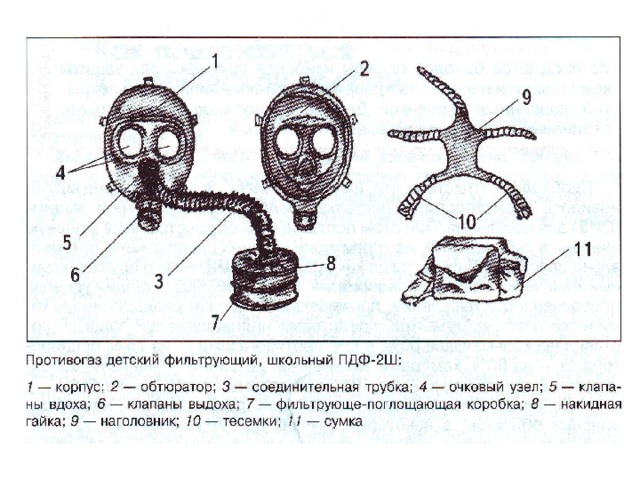 На рисунке строение противогаза определите что обозначено под цифрой 6