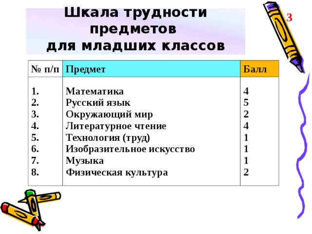 Трудность предмета. Шкала трудности предметов для младших школьников. Шкала трудности предметов для 1-4 классов. Шкала трудности предметов 4 класс. Шкала трудности предметов для 1-4 классов чтение.