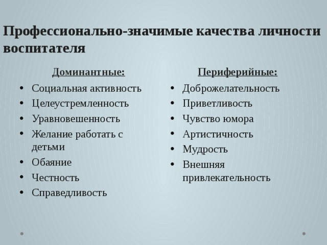 Профессионально-значимые качества личности воспитателя Доминантные: Периферийные: