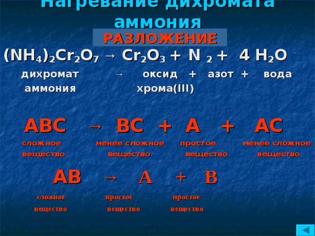 Нагревание дихромата аммония  ( NH 4 ) 2 Cr 2 O 7  → Cr 2 O 3  +   N  2  +  4 H 2 O    дихромат  →  оксид + азот + вода    аммония  хрома( III )    АВС →  ВС + А + АС  сложное менее сложное простое менее сложное  вещество вещество вещество вещество   АВ → А + В  сложное простое простое  вещество вещество вещество  РАЗЛОЖЕНИЕ