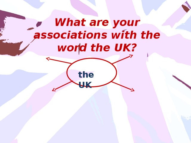 What are your associations with the word the UK? the UK