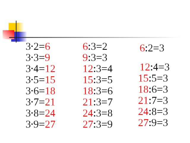 6 :3=2 3 ·2= 6 6 :2=3 9 :3=3 3 ·3= 9 12 :4=3 3 ·4= 12 12 :3=4 15 :5=3 15 :3=5 3 ·5= 15 18 :6=3 18 :3=6 3 ·6= 18 21 :7=3 21 :3=7 3 ·7= 21 24 :8=3 3 ·8= 24 24 :3=8 27 :9=3 3 ·9= 27 27 :3=9