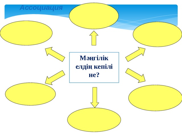 Ассоциация Мәңгілік елдің кепілі не?