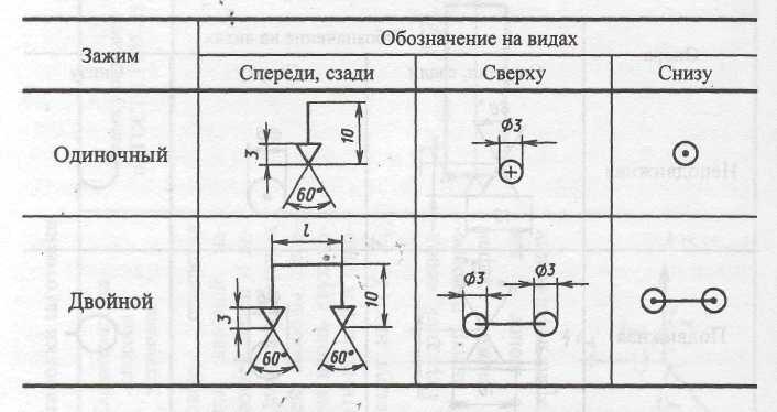 Обозначение прижимов на схеме базирования