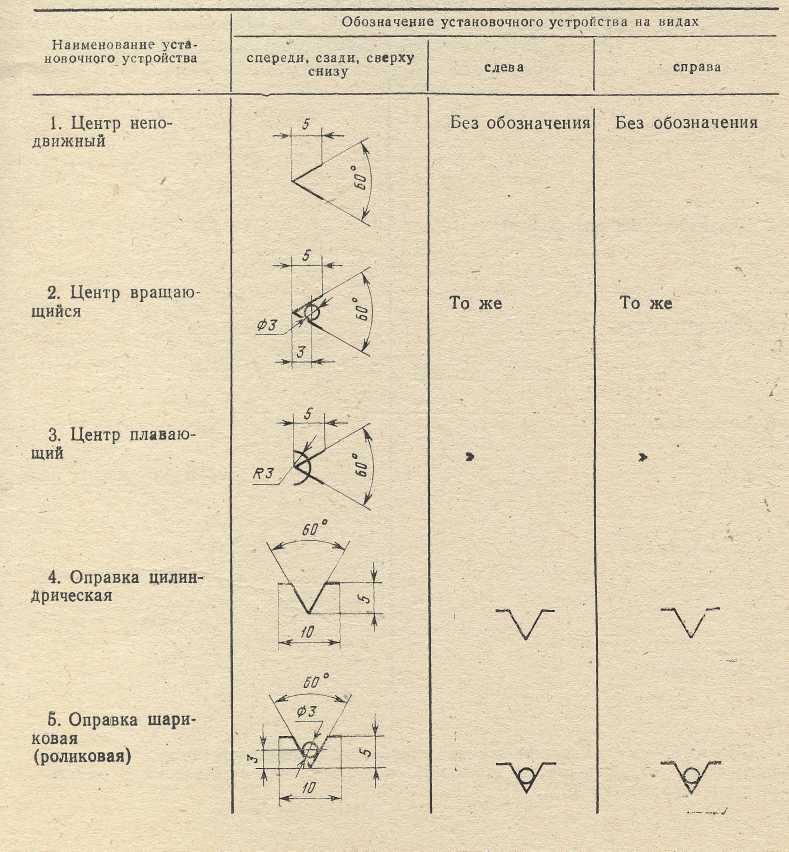 Как обозначаются минуты на чертеже - 80 фото