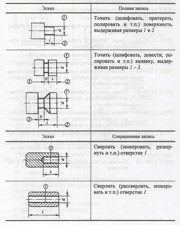 Составьте схему используя слова чертеж тк техническая документация