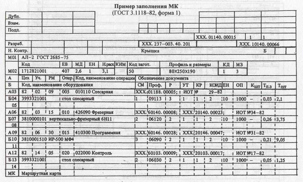 Маршрутная карта пример заполнения