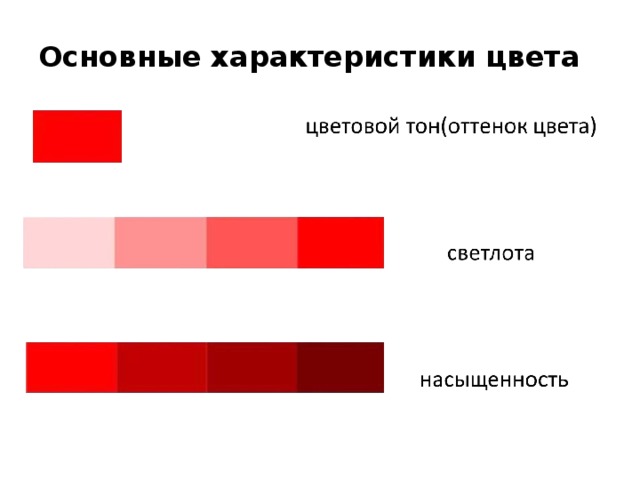 Основные характеристики цвета