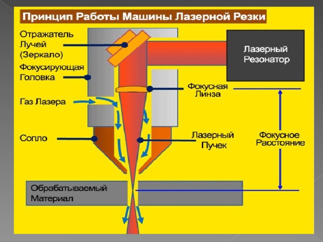 Что такое технологические машины