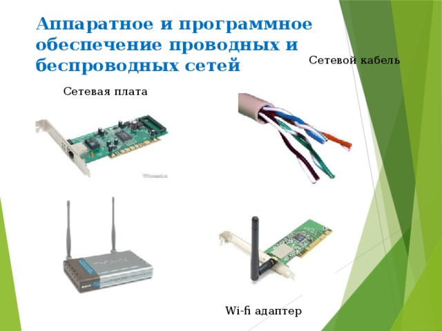 Аппаратное и программное обеспечение проводных и беспроводных сетей Сетевой кабель Сетевая плата Wi-fi адаптер