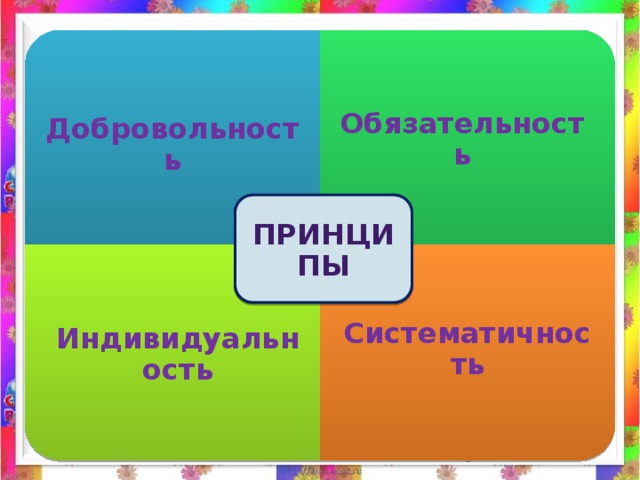 Добровольность Индивидуальность Систематичность Обязательность Принципы