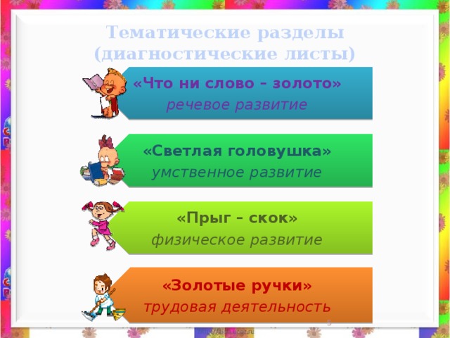 «Что ни слово – золото» речевое развитие «Светлая головушка» умственное развитие «Прыг – скок» физическое развитие «Золотые ручки» трудовая деятельность Тематические разделы  (диагностические листы)