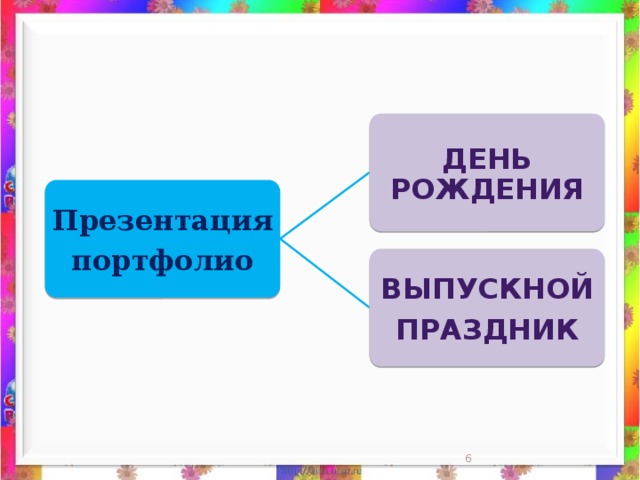 День рождения Презентация портфолио Выпускной праздник