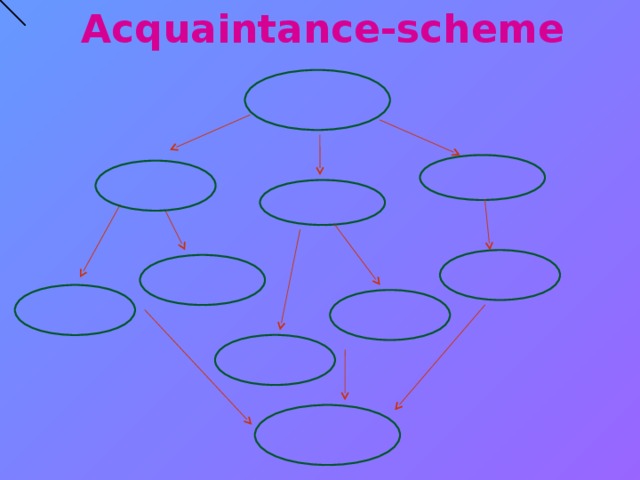 Acquaintance-scheme