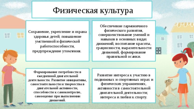 Физическая культура Обеспечение гармоничного физического развития, совершенствование умений и навыков в основных видах движений, воспитание красоты, грациозности, выразительности движений, формирование правильной осанки. Сохранение, укрепление и охрана здоровья детей; повышение умственной и физической работоспособности, предупреждение утомления. Формирование потребности в ежедневной двигательной деятельности. Развитие инициативы, самостоятельности и творчества в двигательной активности, способности к самоконтролю, самооценке при выполнении движений. Развитие интереса к участию в подвижных и спортивных играх и физических упражнениях, активности в самостоятельной двигательной деятельности; интереса и любви к спорту.