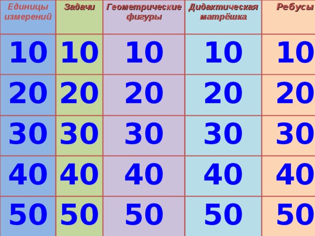 Единицы измерений Задачи 10 20 Геометрические фигуры 10 20 30 10 Дидактическая матрёшка 10 40 30 20 Ребусы 50 20 30 10 40 30 40 50 20 50 30 40 40 50 50