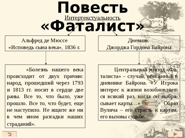 Повесть «Фаталист» Интертекстуальность Альфред де Мюссе «Исповедь сына века», 1836 г. Дневник Джорджа Гордона Байрона  Центральный эпизод «Фа-талиста» – случай, описанный в дневнике Байрона. «У Игрока интерес к жизни возобновляет-ся всякий раз, когда он выбра-сывает карты…»  Образ Вулича – его страсть к картам, его вызовы судьбе.  «Болезнь нашего века происходит от двух причин: народ, прошедший через 1793 и 1813 гг. носит в сердце две раны. Все то, что было, уже прошло. Все то, что будет, еще не наступило. Не ищите же ни в чем ином разгадки наших страданий».  34