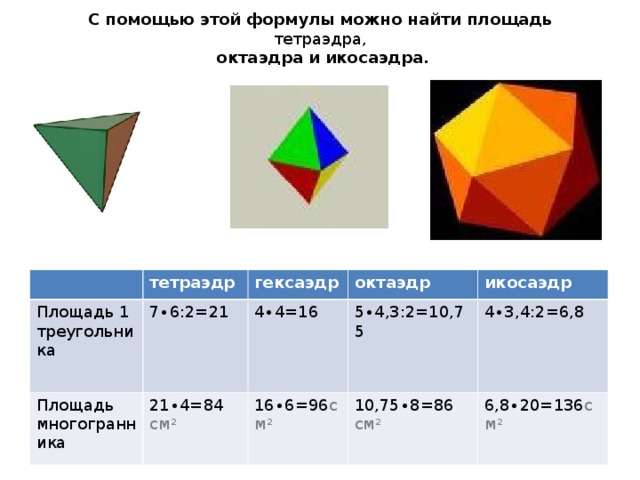 С помощью этой формулы можно найти площадь тетраэдра,  октаэдра и икосаэдра.   Площадь 1 треугольника тетраэдр Площадь многогранника 7∙6:2=21 гексаэдр октаэдр 4∙4=16 21∙4=84 см 2 икосаэдр 5∙4,3:2=10,75 16∙6=96 см 2 4∙3,4:2=6,8 10,75∙8=86 см 2 6,8∙20=136 см 2