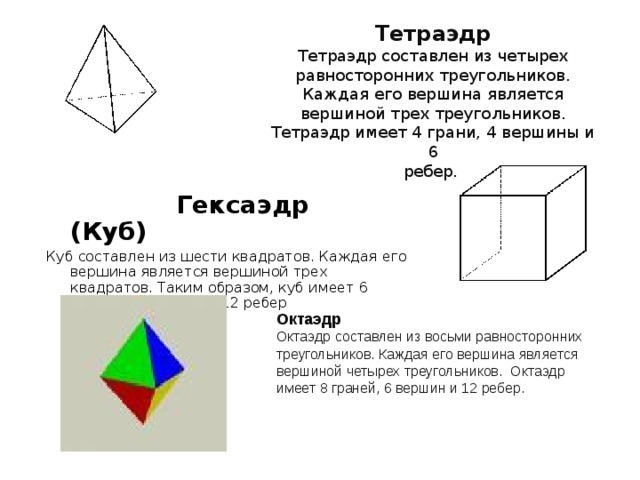 Тетраэдр  Тетраэдр составлен из четырех равносторонних треугольников. Каждая его вершина является вершиной трех треугольников. Тетраэдр имеет 4 грани, 4 вершины и 6  ребер.  Гексаэдр  (Куб) Куб составлен из шести квадратов. Каждая его вершина является вершиной трех квадратов. Таким образом, куб имеет 6 граней, 8 вершин и 12 ребер Октаэдр  Октаэдр составлен из восьми равносторонних треугольников. Каждая его вершина является вершиной четырех треугольников. Октаэдр имеет 8 граней, 6 вершин и 12 ребер.