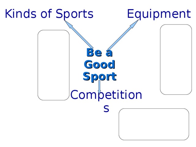 Kinds of Sports Equipment Be a Good Sport Competitions