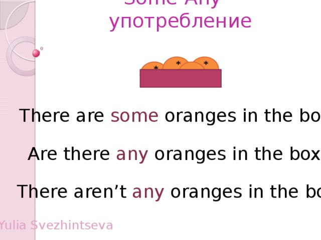 Some-Any – употребление * * * There are some oranges in the box. Are there any oranges in the box? There aren’t any oranges in the box. Yulia Svezhintseva