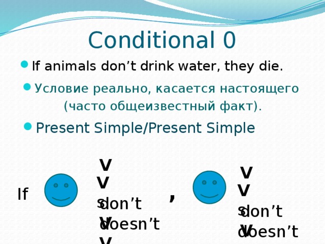 Conditional 0 If animals don’t drink water, they die. Условие реально, касается настоящего (часто общеизвестный факт). Present Simple/Present Simple V V V s , V s If don’t V don’t V doesn’t V doesn’t V