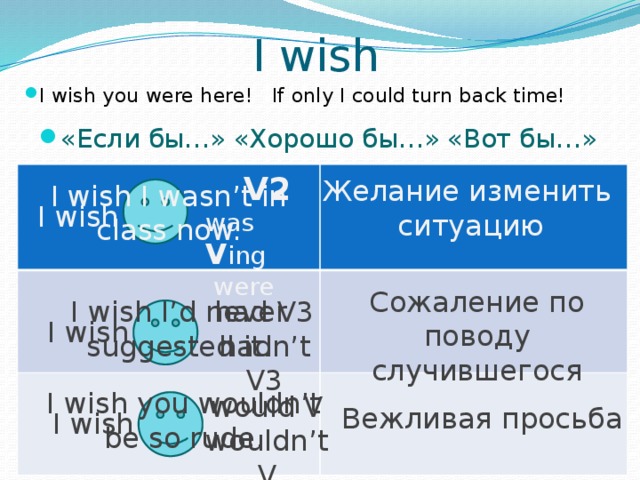 Схема i wish