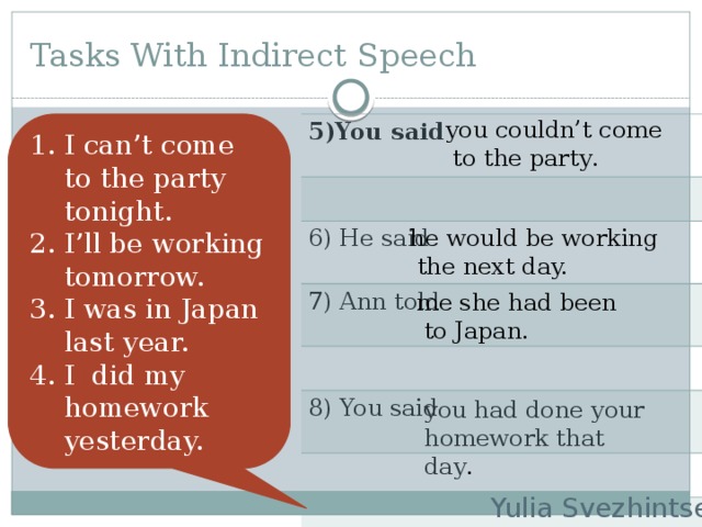 Tasks With Indirect Speech you couldn’t come  to the party . I can’t come to the party tonight. I’ll be working tomorrow. I was in Japan last year. I did my homework yesterday. 5)You said 6) He said 7) Ann told 8) You said he would be working  the next day. me she had been  to Japan. you had done your homework that day . Yulia Svezhintseva