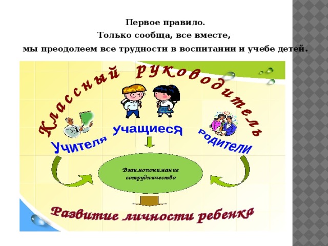 Первое правило. Только сообща, все вместе,  мы преодолеем все трудности в воспитании и учебе детей .