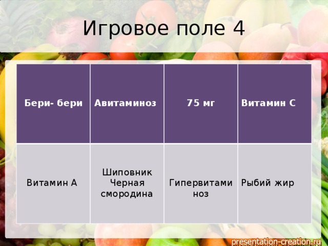 Игровое поле 4         Бери- бери  Витамин А Шиповник  Авитаминоз   Черная смородина  75 мг   Гипервитаминоз Витамин С   Рыбий жир