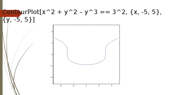 ContourPlot[x^2 + y^2 – y^3 == 3^2, {x, -5, 5}, {y, -5, 5}]
