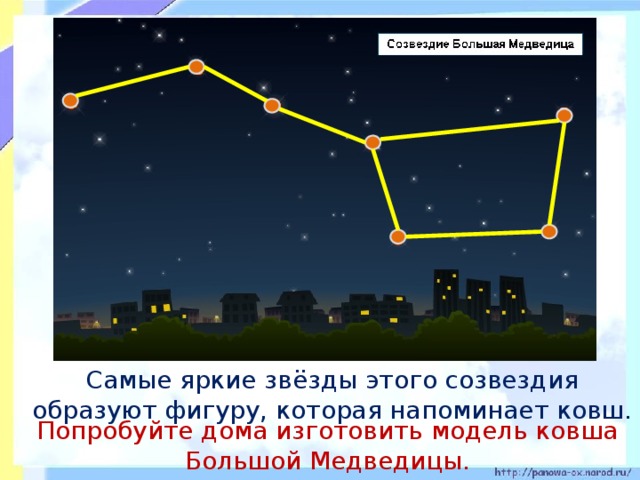 Самые яркие звёзды этого созвездия образуют фигуру, которая напоминает ковш. Попробуйте дома изготовить модель ковша Большой Медведицы.