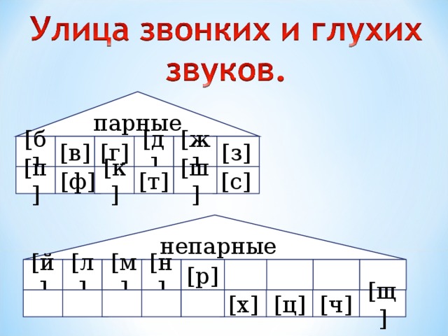 парные [ б ] [ в ] [ г ] [ з ] [ ж ] [ д ] [ ш ] [ т ] [ ф ] [c] [ к ] [ п ]  непарные [ н ] [ л ] [ р ] [ м ] [ й ] [ х ] [ ц ] [ ч ] [ щ ]