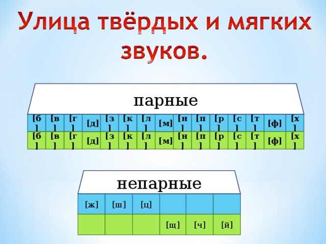 парные [ н ] [ ф ] [ х ] [ т ] [ п ] [ р ] [ б ] [ с ] [ к ] [ л ] [ з ] [ в ] [ г ] [ м ] [ д ] [ н ] [ ф ] [ х ] [ т ] [ п ] [ р ] [ с ] [ к ] [ л ] [ з ] [ в ] [ г ] [ б ] [ м ] [ д ] непарные [ ш ] [ ц ] [ ж ] [ щ ] [ ч ] [ й ]