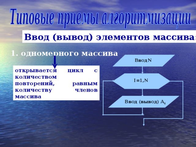 Ввод (вывод) элементов массива:  1. одномерного массива Ввод  N открывается цикл с количеством повторений, равным количеству членов массива  I=1,N Ввод (вывод) А i