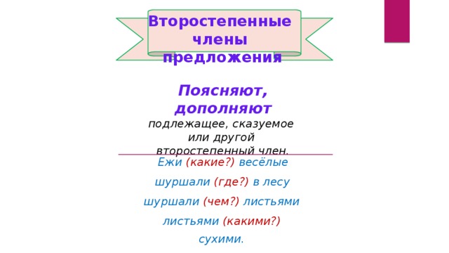 Второстепенные  члены предложения Поясняют, дополняют подлежащее, сказуемое или другой второстепенный член. Ежи (какие?) весёлые шуршали (где?) в лесу шуршали (чем?) листьями листьями (какими?) сухими.