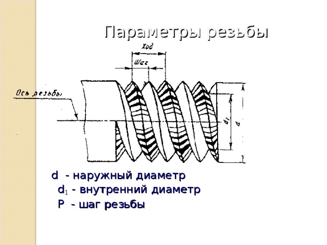 Параметры резьбы  d   - наружный диаметр  d 1  - внутренний диаметр  P   - шаг резьбы